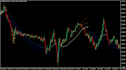 create expert advisor trading robot indicator for mt4 mt5 tradingview