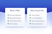 create a fast responsive wordpress website with SEO