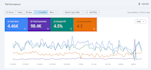 local SEO and google business profile optimization