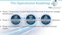 design a strategic implementation blueprint and executive summary