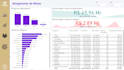 turn complex data into actionable insights, bridging business strategy