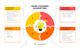 create professional infographics, mind maps, and flowcharts