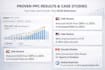 do amazon PPC management, amazon ads optimization, and acos reduction