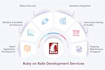 develop web application using ruby on rails