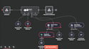 build custom n8n workflow for business automation
