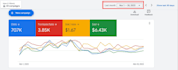 setup and manage google ads performance max,p max campaign to boost sales