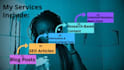 write engaging SEO friendly blog posts
