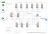 design and deploy openstack private cloud