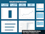 create excel dashboards, charts, pivot table and reports