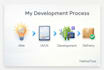 develop a clean and scalable native android app