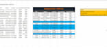 do excel data clean, merge, deduplicate, format, split, sort