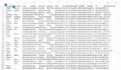 clean, format, merge, split excel data