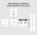 fix email issues and improve deliverability
