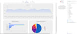 make the best dashboard in the market