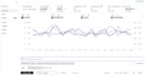 optimize amazon PPC campaigns to lower acos and boost sales