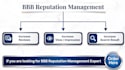 do bbb approval online reputations