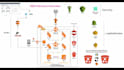 deploy, and design AWS cloud infrastructure, ec2, s3, vpc, iam, azure, gcp
