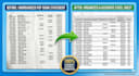 do professional PDF to excel or PDF to word conversion