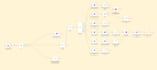 build ai voice agent for business automation