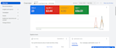 be your google ads specialist for campaign management and optimization