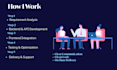 build scalable web apps with backend frontend and devops