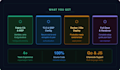 build a production ready hyperledger fabric network with ca,msp and orderer
