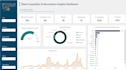 create interactive power bi dashboards for business and financial analytics