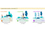 create urban plans, graphics, illustrations, canvas