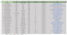 b2b lead generation with verified email list ,linkedin leads