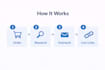 create high da SEO backlinks link building