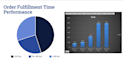 design powerpoint business presentation