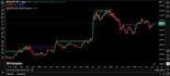 develop custom tradingview pine script indicators and strategies