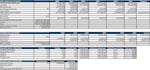 do business and equity valuation using dcf, multiples, npv