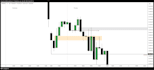 explain how to read the market with ict logic