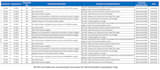 create an excel document review observation and mis tracker