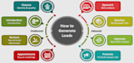 manage your google ads campaigns