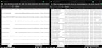 clean dirty data and create professional visualizations, data storytelling