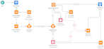 provide salesforce admin and developer support