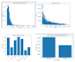 do machine learning deep learning data science projects