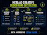 design meta ad creatives for facebook and instagram