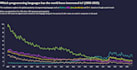 create d3 js data visualizations for your website
