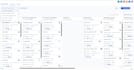 create complete gohighlevel system, funnels , automations