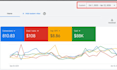 setup google ads performance max and PPC campaigns audit and optimization