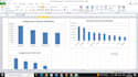 clean and create professional excel reports and dashboards