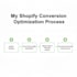 optimize your shopify store to increase conversion rate