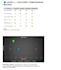 research and report on competitor and market opportunity