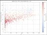 perform advanced data analytics and predictive modeling in python