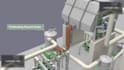create 3d industrial recycling process and 3d paper mill animation video