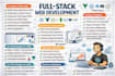 build custom ai web applications mern stack apps and interactive web tools