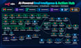 build n8n automation, ai automation with n8n workflow, and workflow automation
